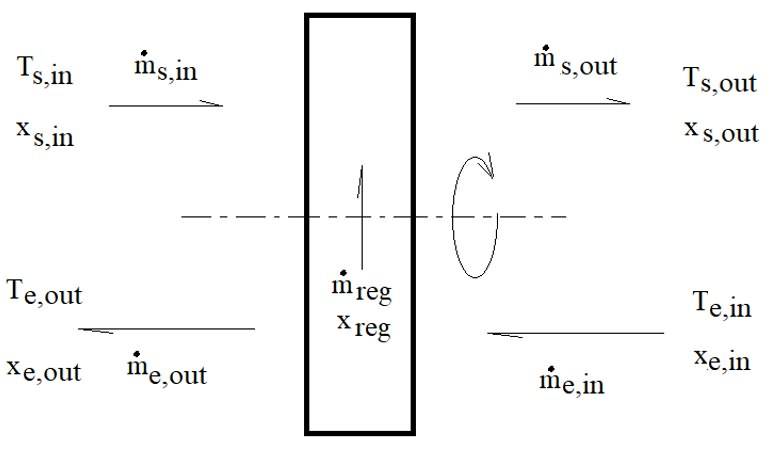 Розуміння рекуперації енергії в ротаційних теплообмінниках