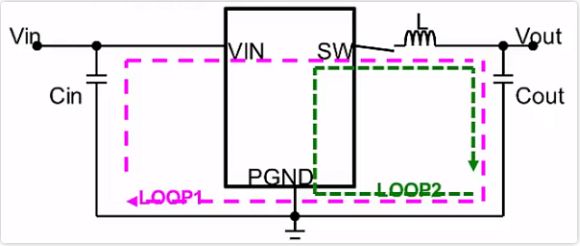 What points should be paid attention to in DC-DC PCB design?