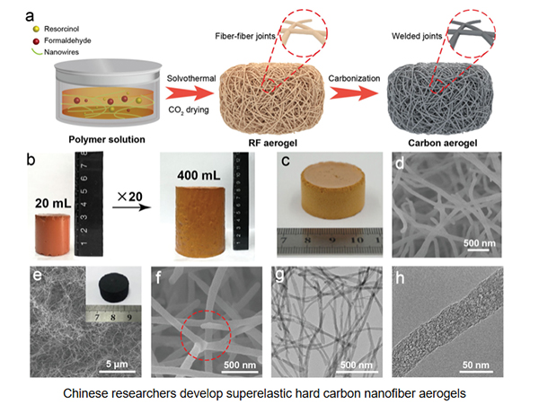 Chinese researchers develop superelastic hard carbon nanofiber aerogels