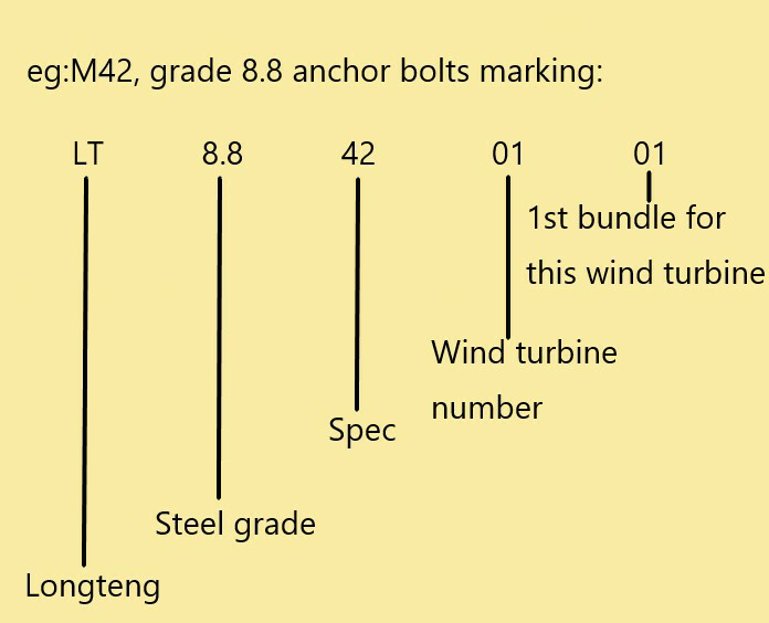 Marking and Packaging Details for anchor bolt products