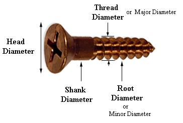 Different Shank in Bolt