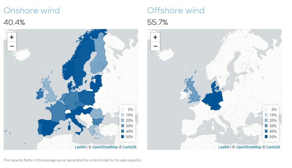 How much wind was in Europe’s electricity?