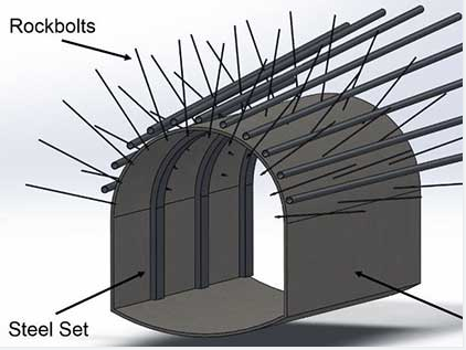 ロックボルトトンネル支持鉄筋の仕様