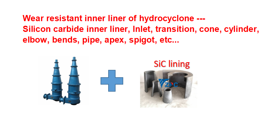 Hydrocyclone Liners, Wear Resistant RUBBER PU SIC