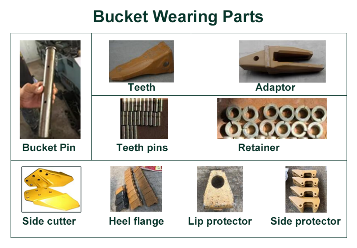 How Often the Wearing Parts on Bucket are Replaced