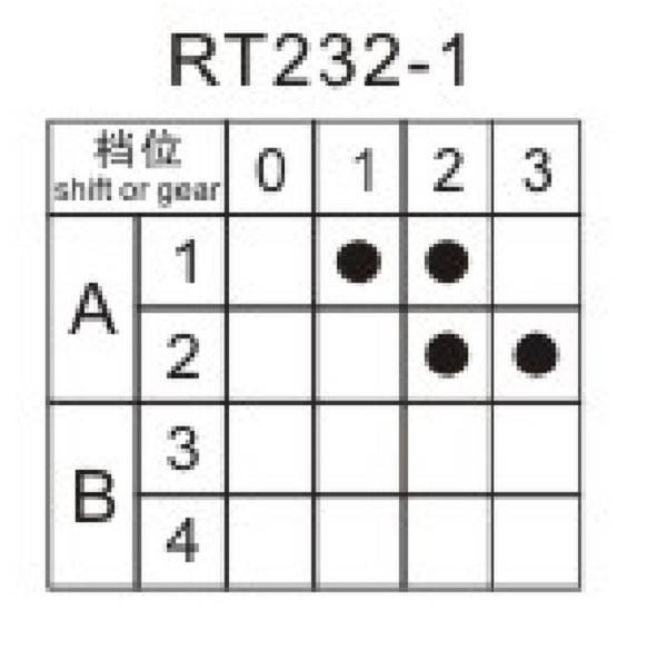 Soken 4 Position Rotary Switch ສໍາລັບເຕົາອົບ Rt232-1