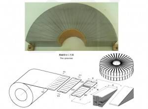 Reactor Disk Cheka kusvika Kureba Mutsetse Transformer Lamination Machine