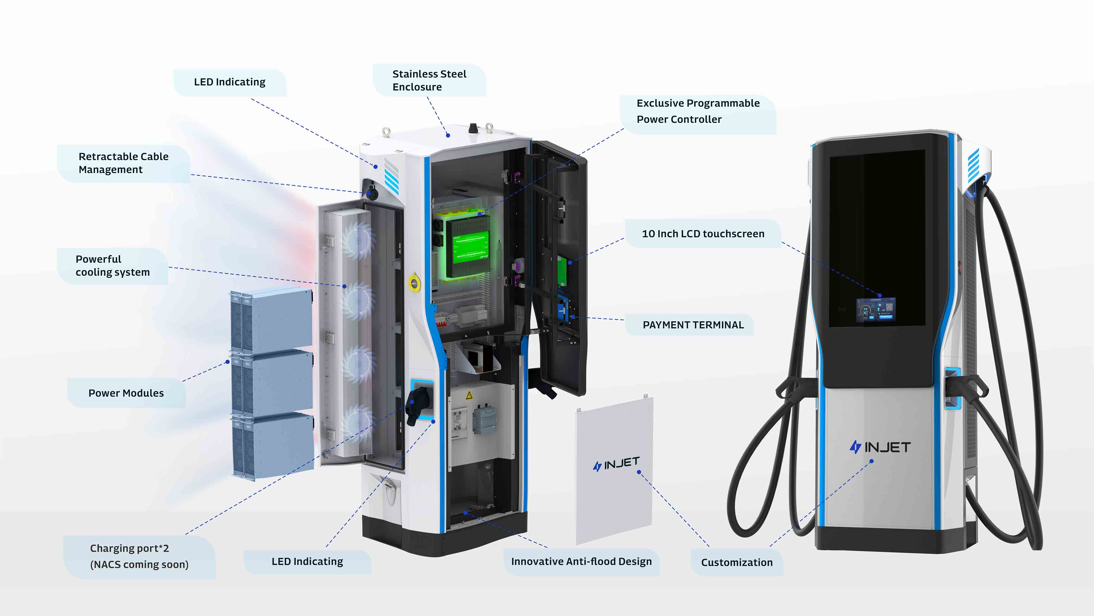 Understanding the Differences Between INJET Integrated DC Charging Stations and Traditional DC Charging Stations