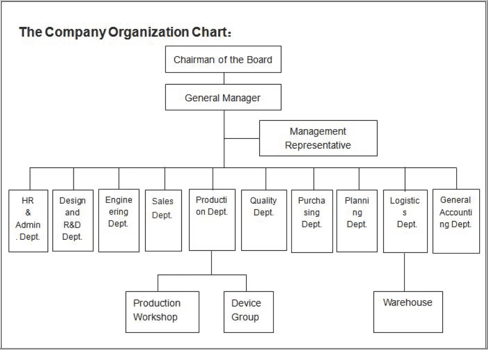 The Company Organization Chart
