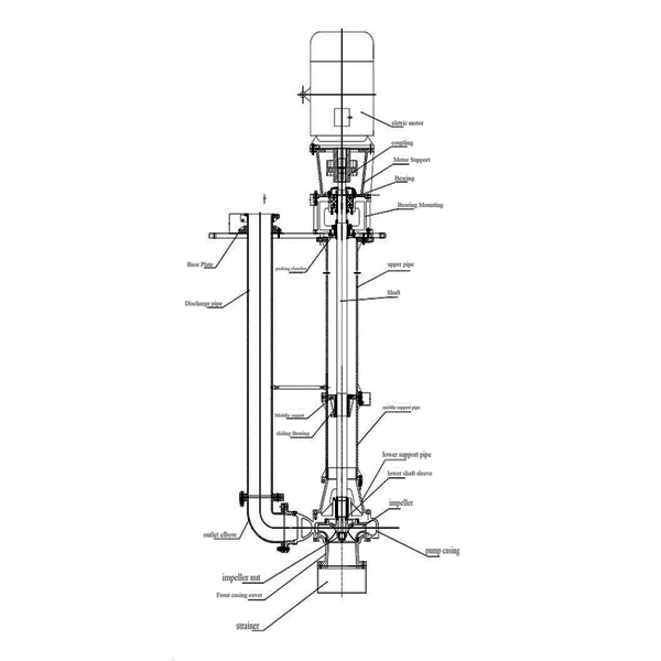 Best Price on Svedala Pumps - BV Vertical immersion pumps – Beken