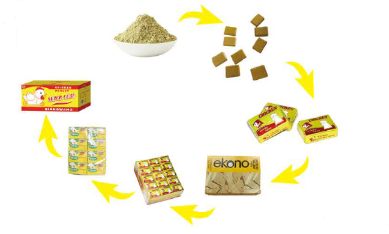 Cube application: Chicken cube packing machines