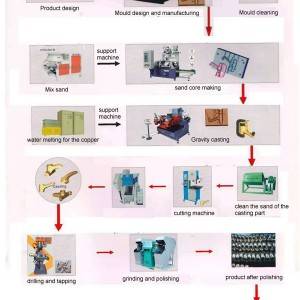 Factory making Cross Slider - Faucet Production Equipment Solution – Aqua