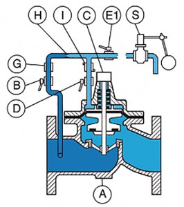 float valve work