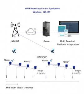 Wireless NB-IOT Intelligent photocell Control JL-245CN