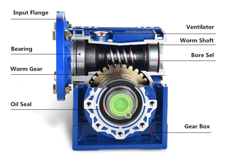 DEVO High Quality NMRV75 worm gear reducer  hollow shaft output flange gearbox with IEC standard motor