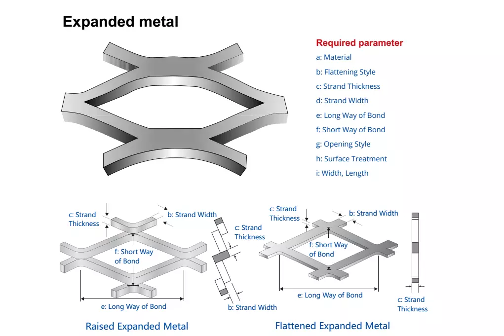specifications of  expanded metal