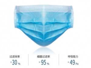 Factory ISO CE FDA satifiketi Breathable isina kurukwa 3ply kuvhiya mask kumeso Disposable yekurapa