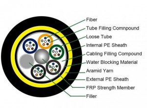 All-Dielectric self-supporting aerial ADSS fiber optic cable ADSS CABLE with 100m 200m span