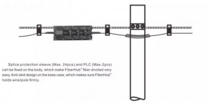 wall-mounting IP67 6 ports 4F optical fiber hub with LSZH material