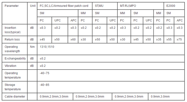 FC UPC-FC UPC MM OM3 SX 0.9MM CORD984 PATCH