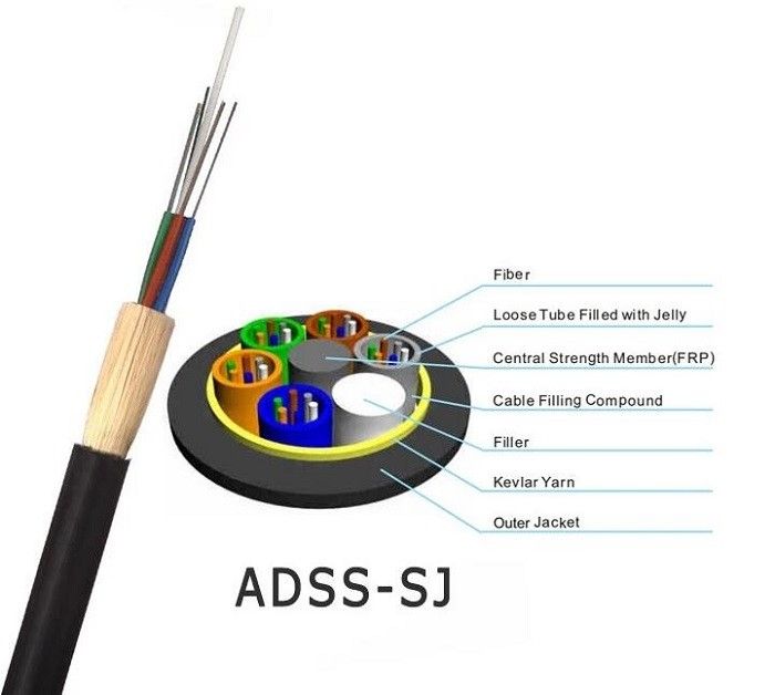 All-Dielectric self-supporting aerial ADSS fiber optic cable ADSS CABLE with 100m 200m span Featured Image