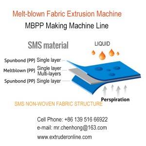 Melt-blown material making machine filtering material melt-blown fabric COVID-19 mask fabric