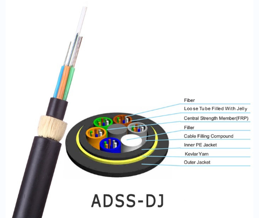 What Are The Factors That Affect The Distribution of ADSS Cables?