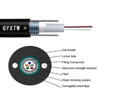 What Is The Difference Between GYXTW Cable And GYTA Cable?