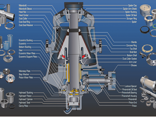 Cone Crusher Replacement Parts