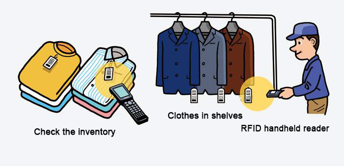 Using RFID Clothing Tags On Branded Clothes