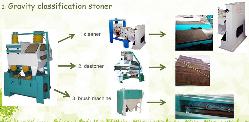 4.cleaning machines