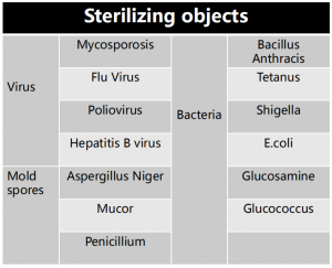 Sterilizace předmětů