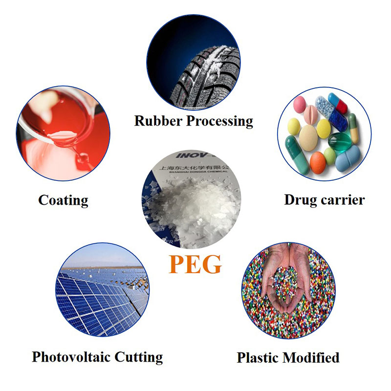Polyethylene Glycol (PEG) Featured Image