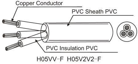 H05VV-F,H05VVH2-F,H05V2V2-F,H05V2V2H2-F PVC Cable