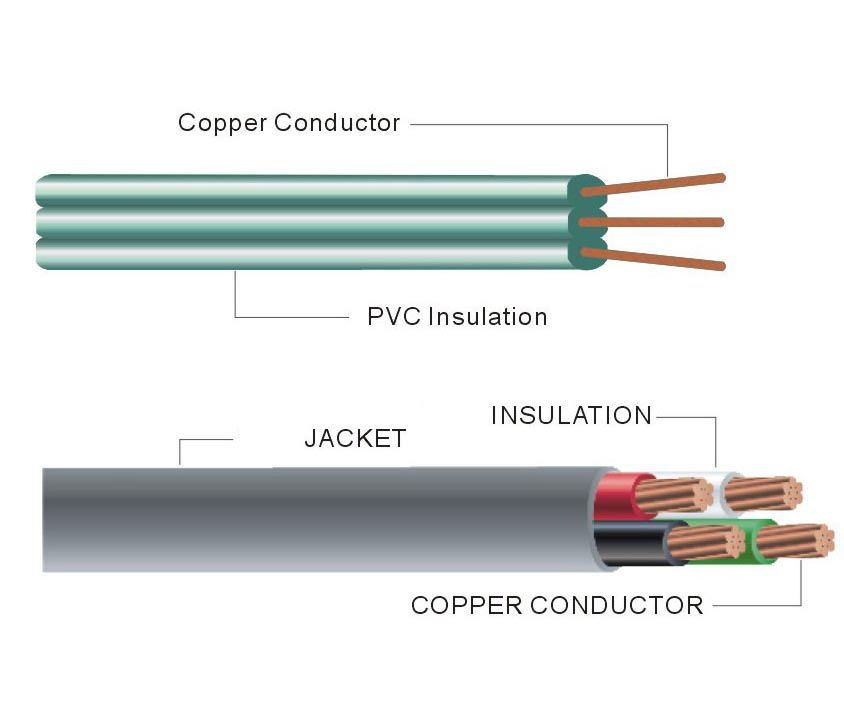 SRDE Type TPE Power Cable