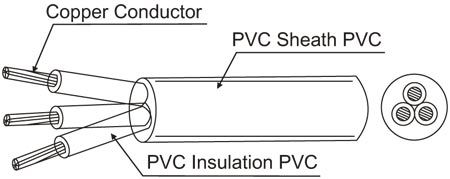 VCTF HVCTF PVC Power Cable