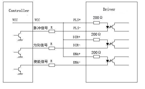 stepper motor driver-DM860A - China Changzhou Longs Motor
