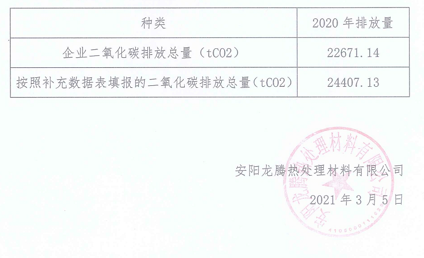 Anuncio sobre las emisiones de gases de efecto invernadero de nuestra empresa en 2020