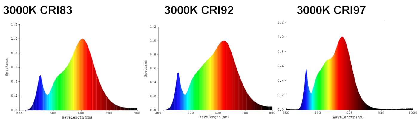 TRK03 Spectrum Distribution 1