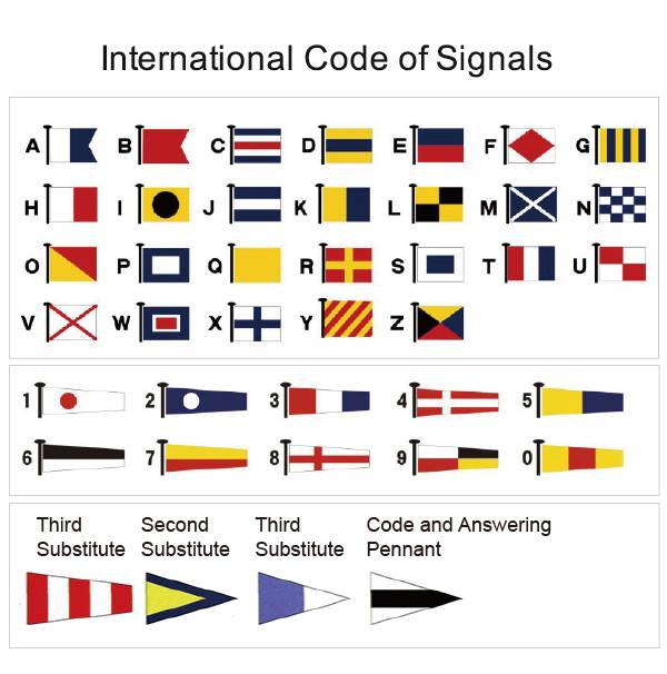 International Code of Signals Featured Image