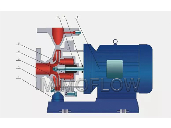 Is It Necessary To Close The Outlet Valve Of The Centrifugal Water Pump When It Is Started?