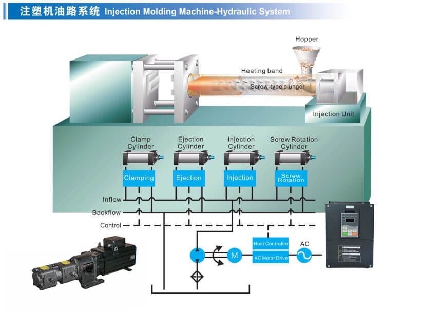 Hydraulic System1