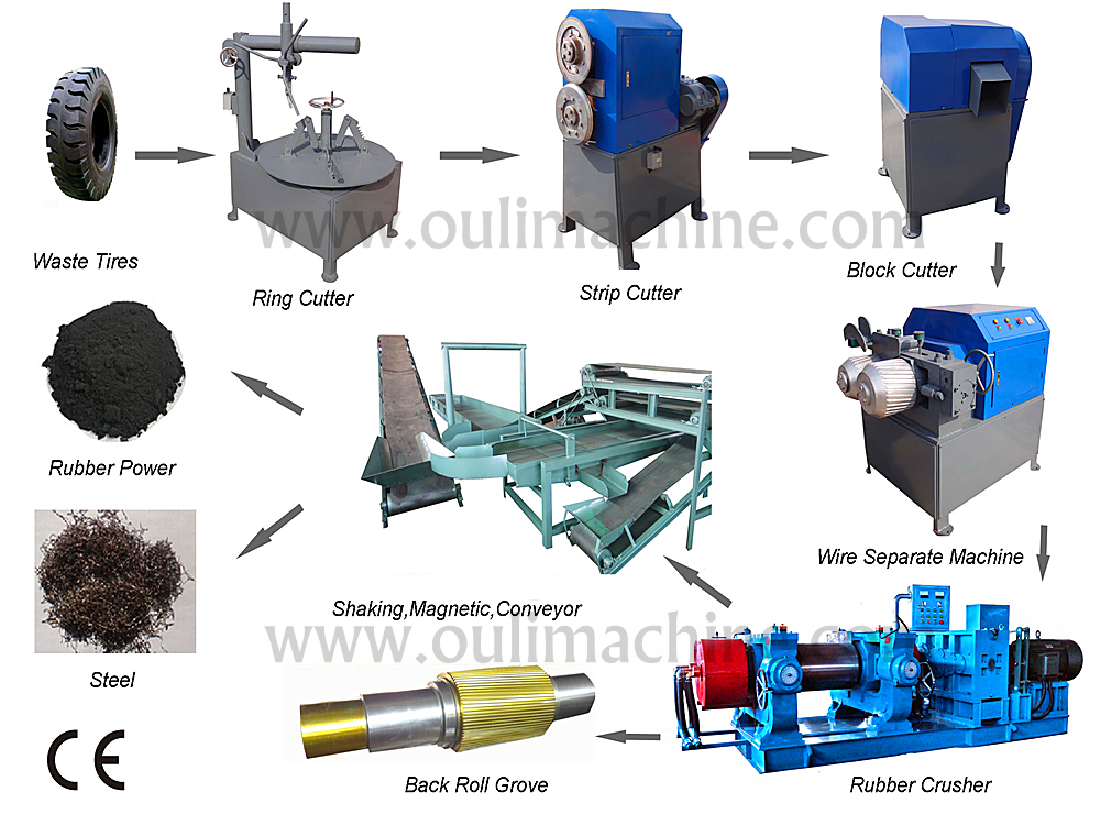 Tyre primary cutting machine Featured Image