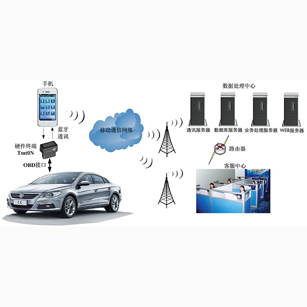 Best quality Fleet Executive - what does obd mean on a car OBD GPS Tracker OBD-DB05A – Dragon Bridge detail pictures