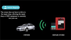Good quality Management System Monitoring Device Geofencing Gps Fleet Solutions For Cars Motorcycle Tracking Tracker