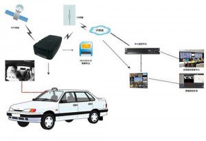 Roadragon LTS-4I (3G) gps WCDMA contenidor perseguidor personal del cotxe del vehicle 3g plataforma web aplicació gratuïta