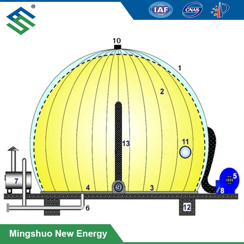 Double Membrane Biogas Holder in Biogas Plant Featured Image