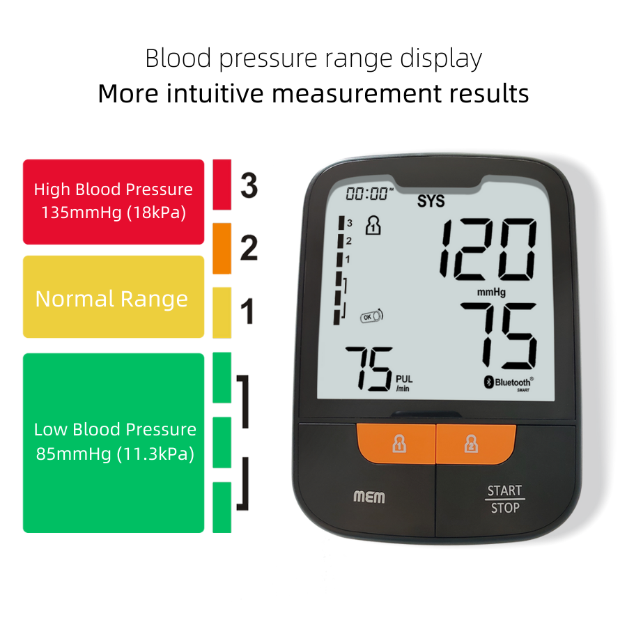Joytech 2022 series blood pressure monitor