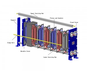 Plate Heat Exchanger with studded nozzle