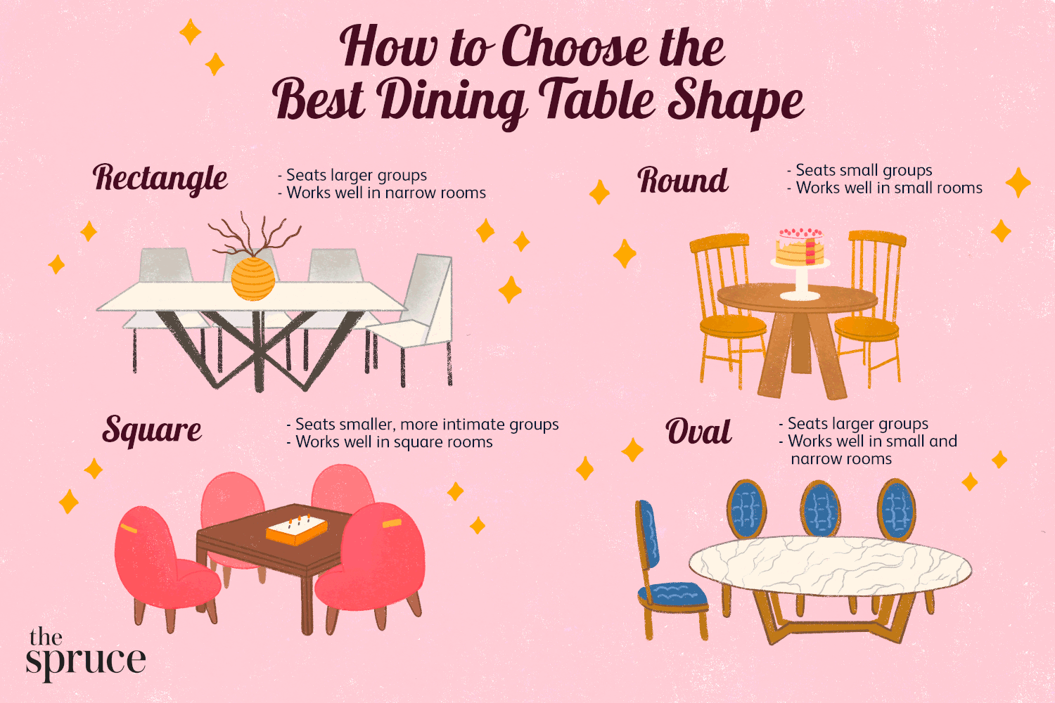 Find the Dining Table Shape That Is Right for You